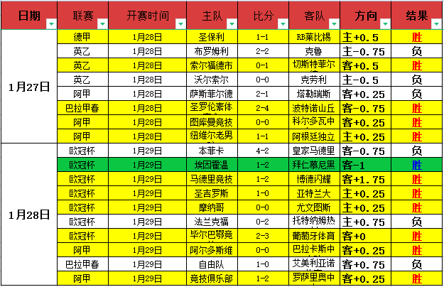 莱万独得,分领先,亚马尔紧随,九游体育9You官网,9You九游娱乐,九游体育投注,九游体育平台,九游赛事直播,九游体育app下载