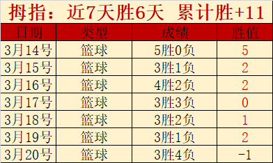 史无前例,仅保罗与詹,姆斯达成,九游体育9You官网,9You九游娱乐,九游体育投注,九游体育平台,九游赛事直播,九游体育app下载