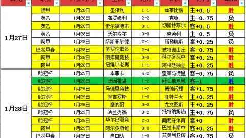 莱万独得9分领先，亚马尔紧随其后获8分，阿劳霍中段以6分稳居第三