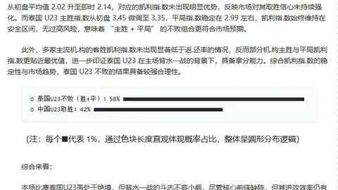 NBA激战正酣！步行者VS老鹰巅峰对决，4连胜盛宴来袭，让分解析不容错过！🏀🔥🌟