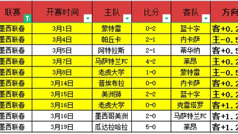 NBA史无前例：仅保罗与詹姆斯达成2万+得分与1万+助攻壮举